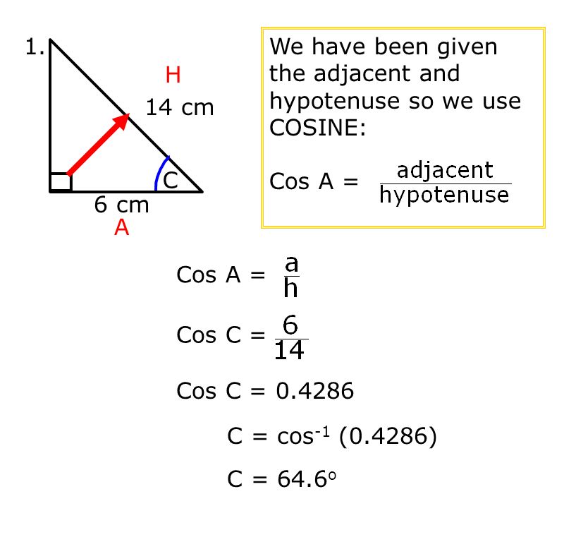 C = cos -1 (0.4286) C = 64.6 o 14 cm 6 cm C 1.
