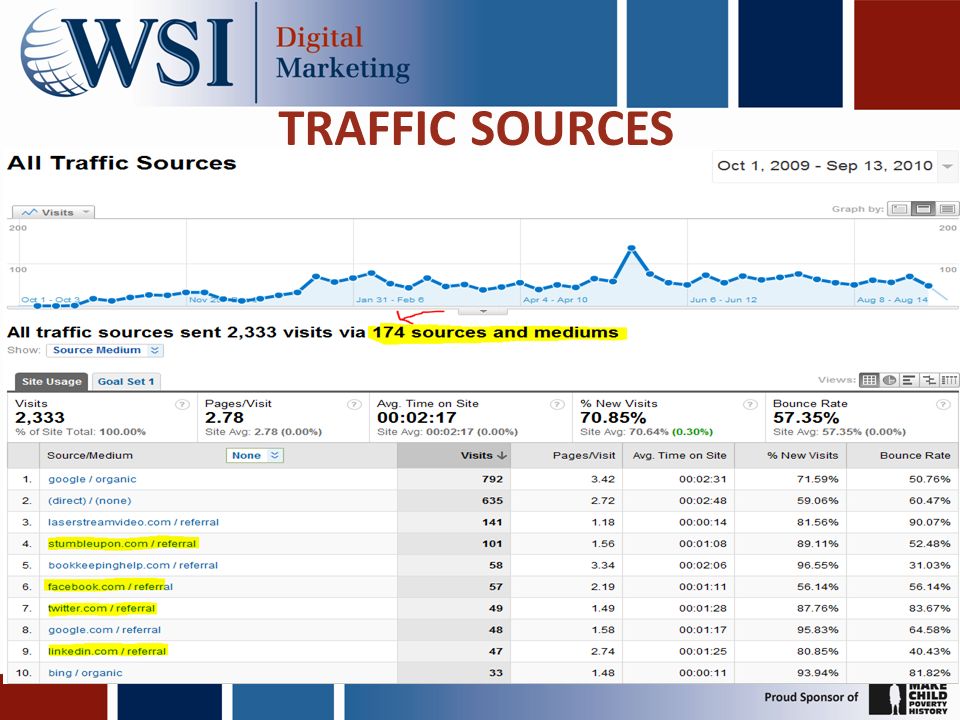 TRAFFIC SOURCES