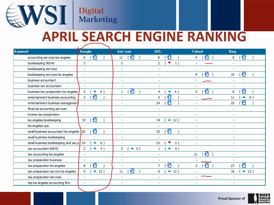 APRIL SEARCH ENGINE RANKING