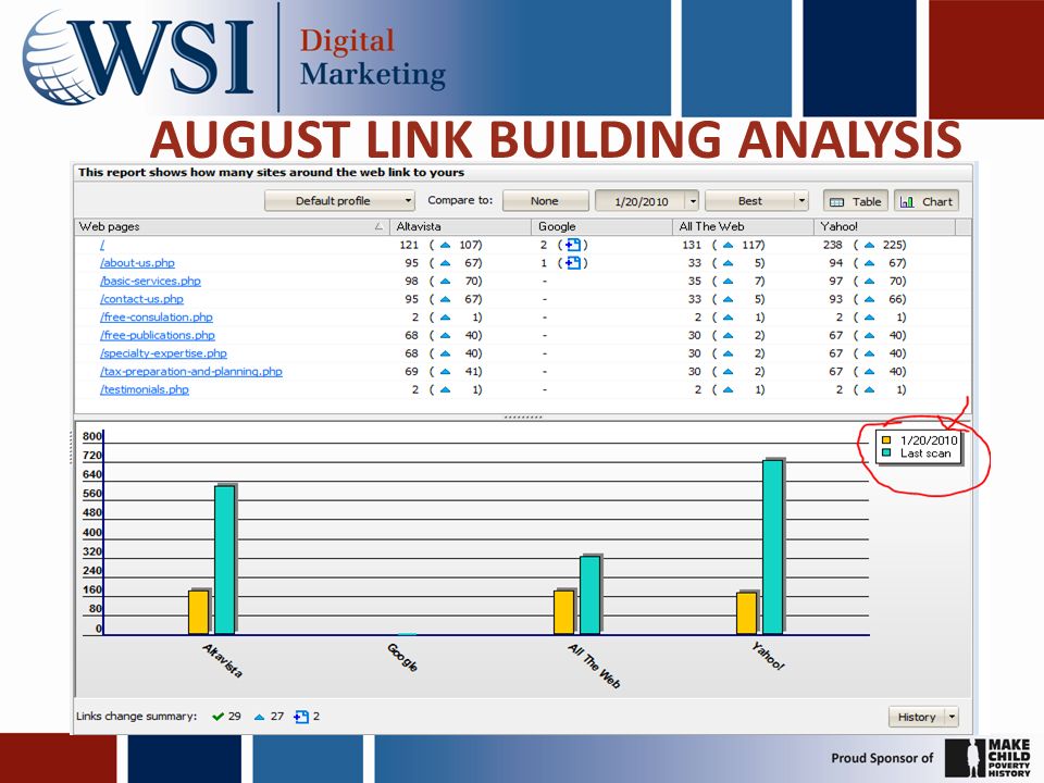 AUGUST LINK BUILDING ANALYSIS
