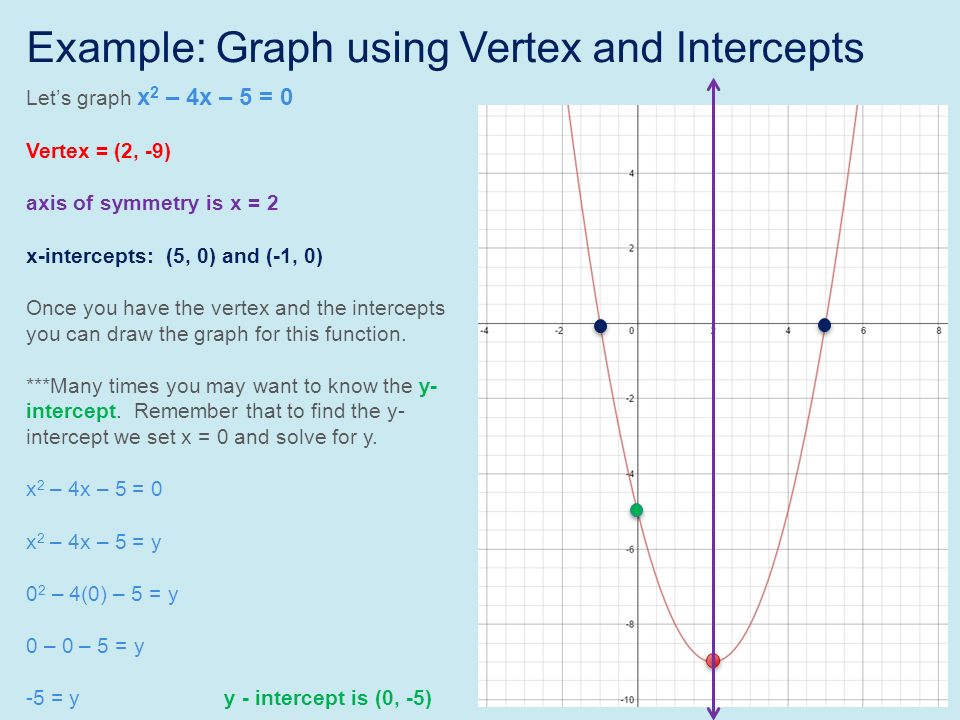 More Key Factors Of Polynomials Recall From Lesson 4 Standard Form Left To Right Factored Form The Fta Fundamental Theorem Of Algebra States That Ppt Download