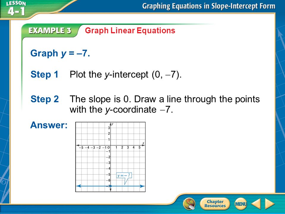 Example 3 Graph Linear Equations Graph y = –7. Step 1Plot the y-intercept (0,  7).