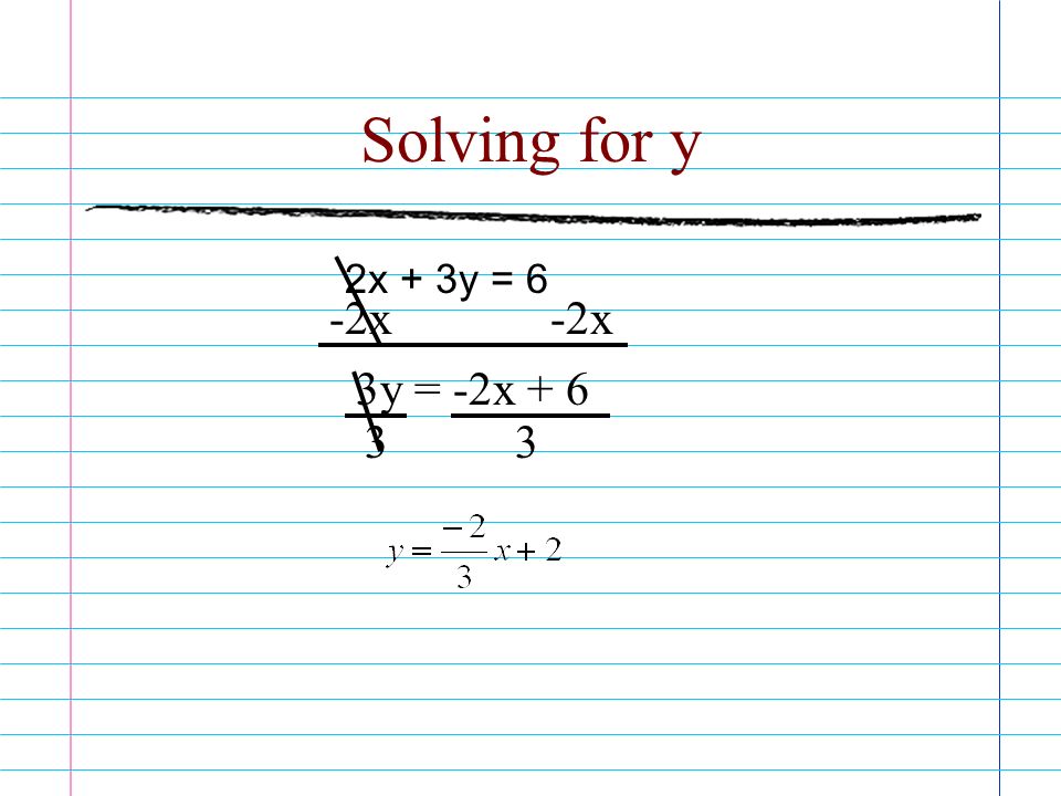 Solving for y 2x + 3y = 6 -2x 3y = -2x
