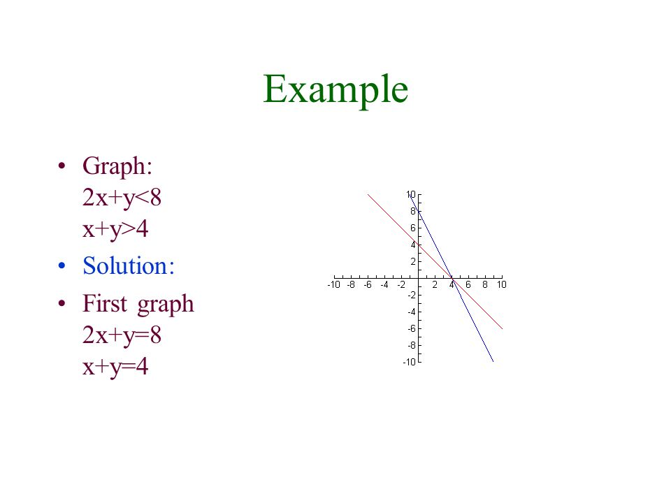 Example Graph: 2x+y 4 Solution: First graph 2x+y=8 x+y=4