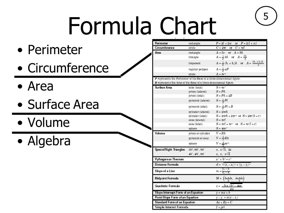 Formula Chart Surface Area
