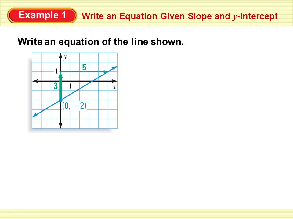 Example 1 Write an Equation Given Slope and y -Intercept Write an equation of the line shown.