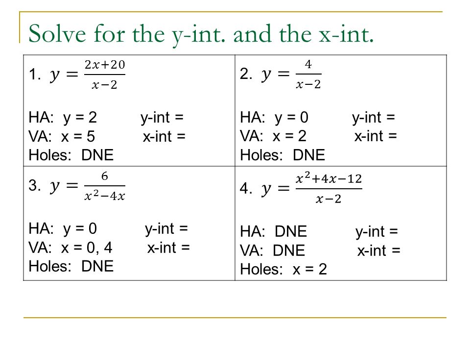 Solve for the y-int. and the x-int.