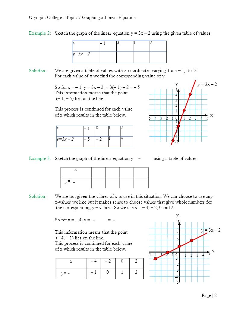 X 2 Y 2x X 2 Y 4 Olympic College Topic 7 Graphing A Linear Equation Topic 7 Graphing A Linear Equation 1 The Linear Equation Ppt Download X 2 Y 2x X 2 Y 4 Olympic College Topic 7 Graphing A Linear Equation Topic 7 Graphing A Linear Equation 1 The Linear Equation Ppt Download