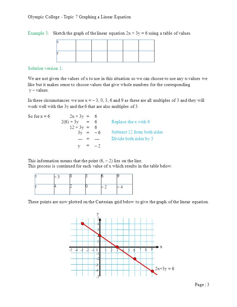 X 2 Y 2x X 2 Y 4 Olympic College Topic 7 Graphing A Linear Equation Topic 7 Graphing A Linear Equation 1 The Linear Equation Ppt Download