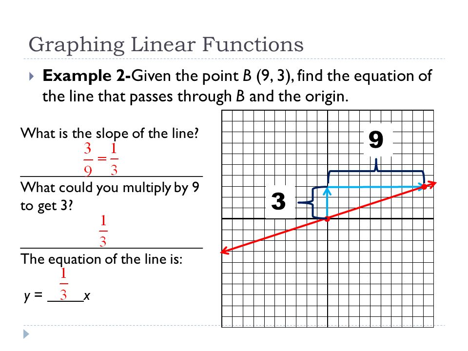 Graphing Linear Functions  Example 2-Given the point B (9, 3), find the equation of the line that passes through B and the origin.