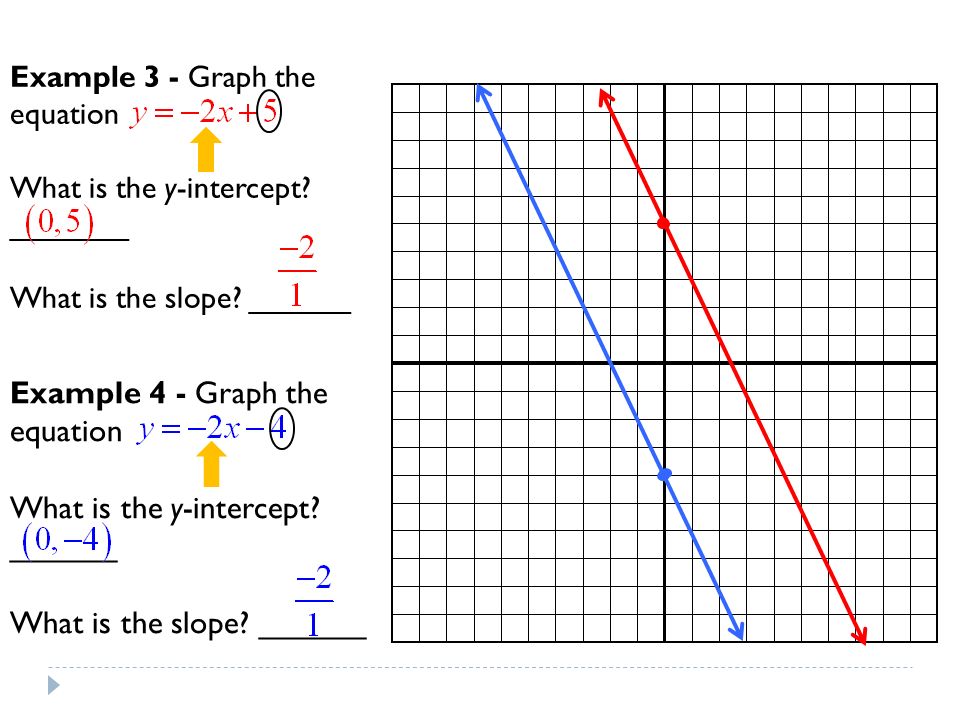 Example 3 - Graph the equation What is the y-intercept.