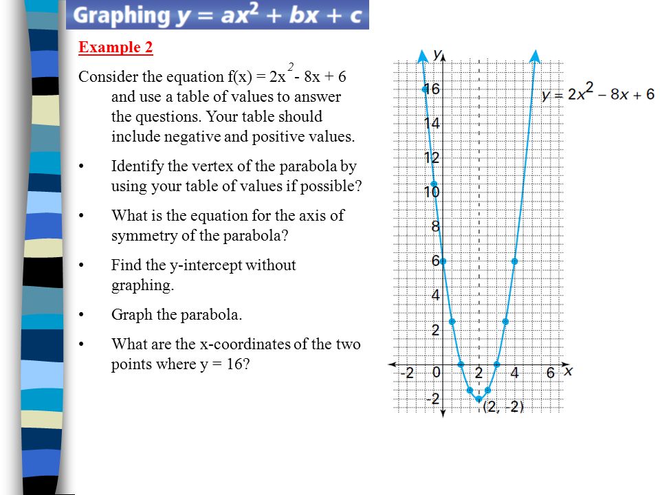Lesson 9 2 Graphing Y Ax Bx C Objective To Graph Equations Of The Form F X Ax Bx C And Interpret These Graphs Ppt Download
