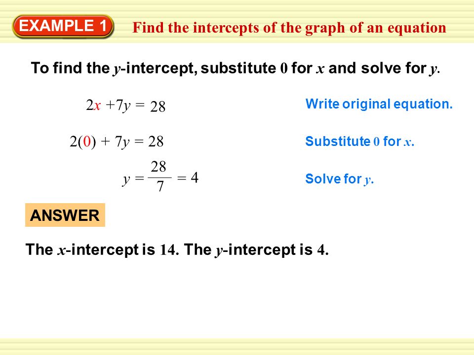 2(0) + 7y = 28 Find the intercepts of the graph of an equation EXAMPLE 1 To find the y- intercept, substitute 0 for x and solve for y.