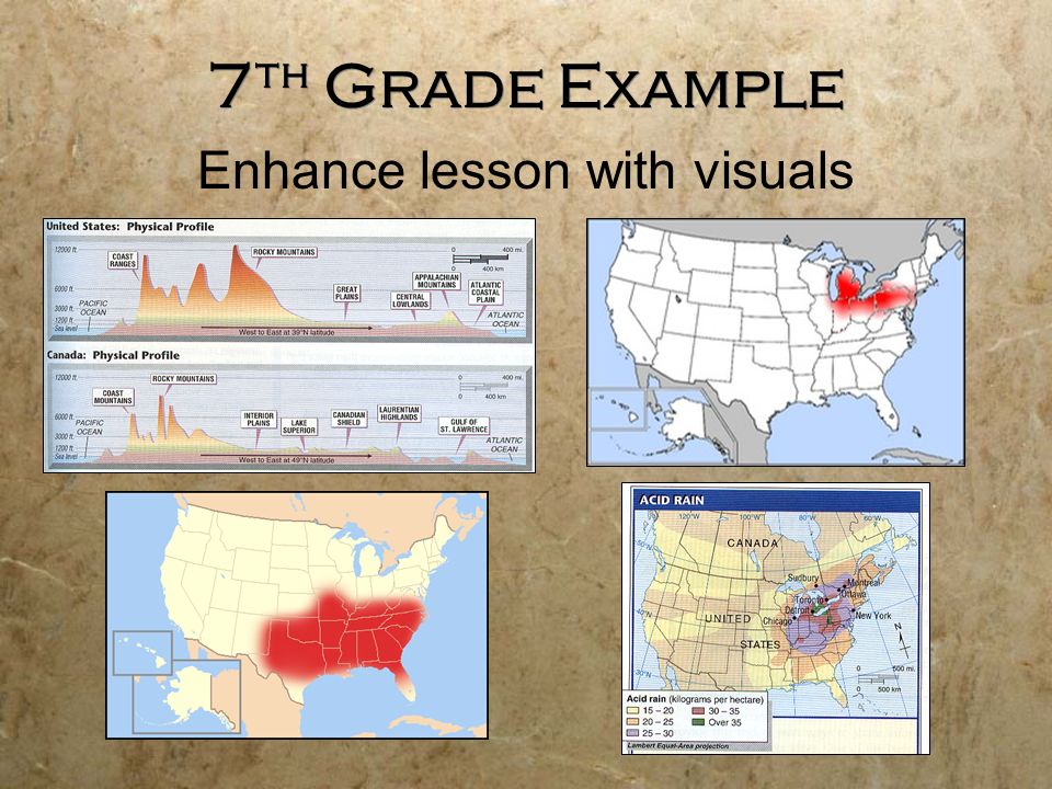 7 th Grade Example Enhance lesson with visuals
