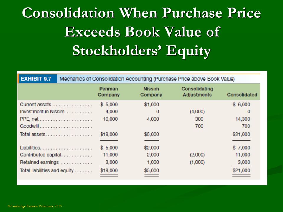 ©Cambridge Business Publishers, 2013 Consolidation When Purchase Price Exceeds Book Value of Stockholders’ Equity
