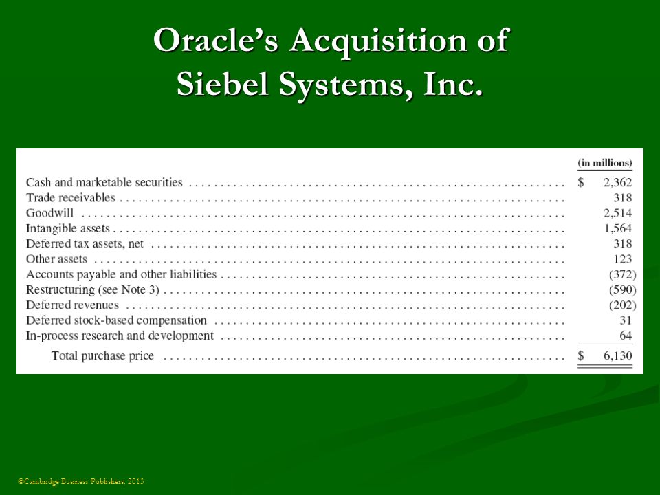 ©Cambridge Business Publishers, 2013 Oracle’s Acquisition of Siebel Systems, Inc.