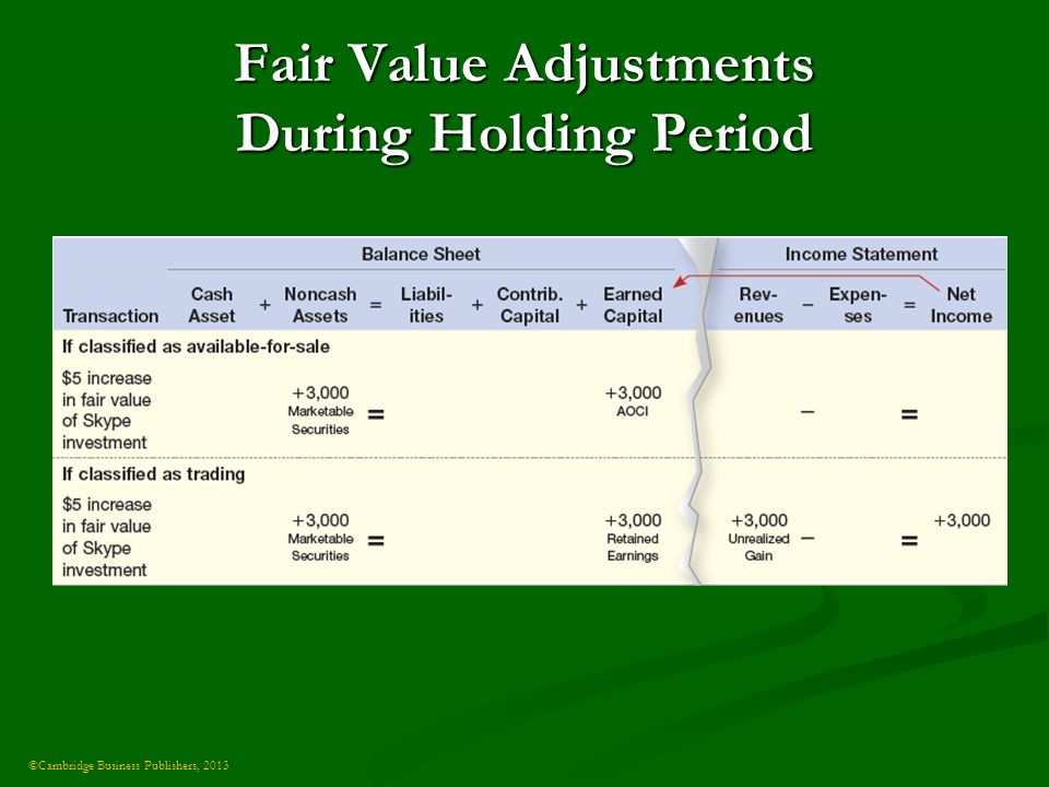 ©Cambridge Business Publishers, 2013 Fair Value Adjustments During Holding Period