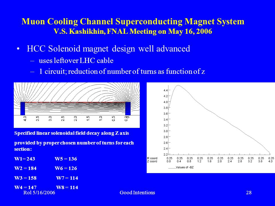 Rol 5/16/2006Good Intentions28 Muon Cooling Channel Superconducting Magnet System V.S.