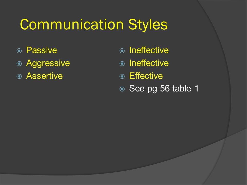 Communication Styles  Passive  Aggressive  Assertive  Ineffective  Effective  See pg 56 table 1