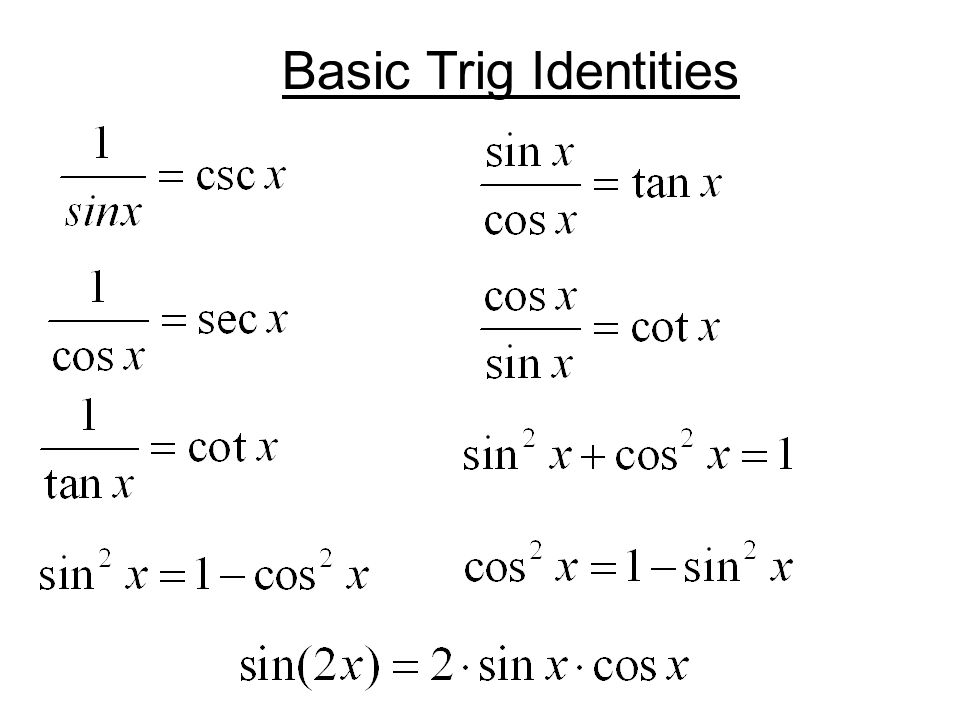 Trigonometric identities basics of investing young forex trader