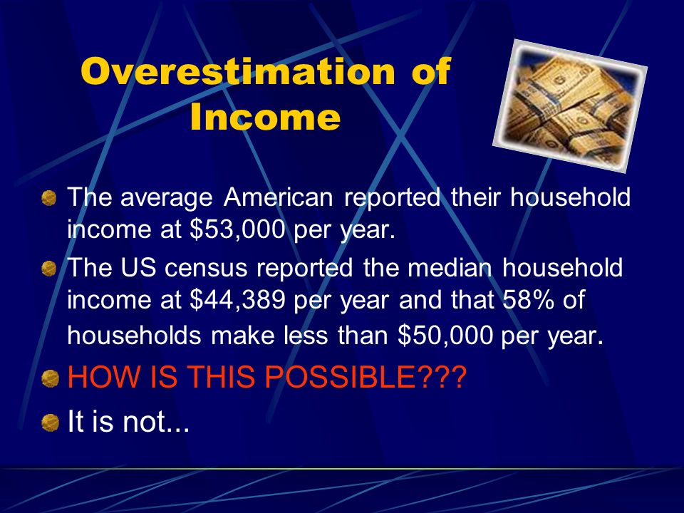 Overestimation of Income The average American reported their household income at $53,000 per year.