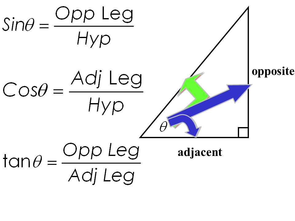 opposite hypotenuse adjacent hypotenuse opposite adjacent