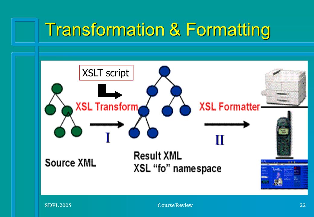 SDPL 2005Course Review22 Transformation & Formatting XSLT script I II