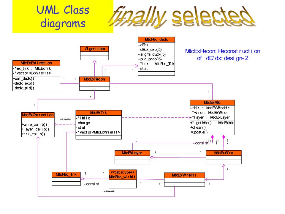 UML Class diagrams