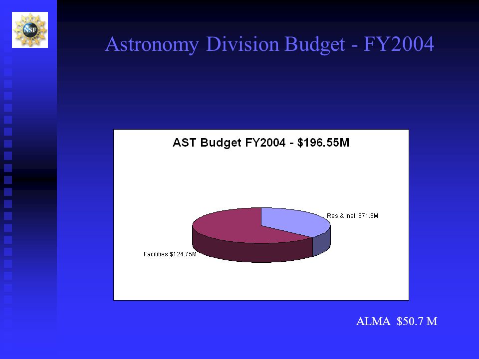 ALMA $50.7 M Astronomy Division Budget - FY2004