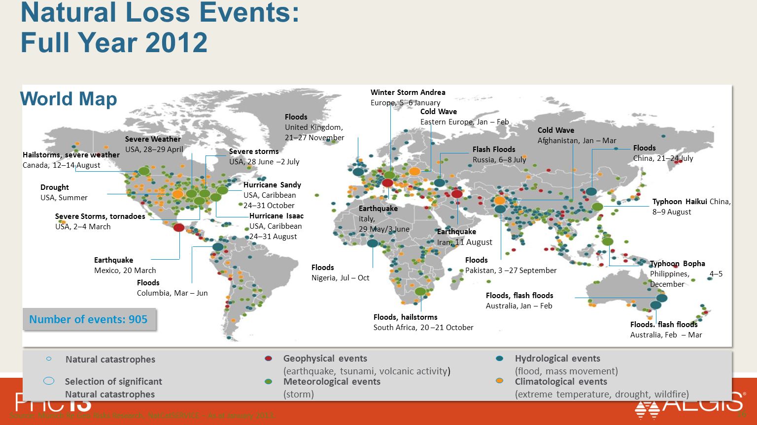 Earthquake Mexico, 20 March Earthquake Italy, 29 May/3 June Earthquake Iran, 11 August Severe Storms, tornadoes USA, 2–4 March Severe Weather USA, 28–29 April Severe storms USA, 28 June –2 July Hurricane Isaac USA, Caribbean 24–31 August Hurricane Sandy USA, Caribbean 24–31 October Floods, flash floods Australia, Jan – Feb Flash Floods Russia, 6–8 July Floods China, 21–24 July Drought USA, Summer Cold Wave Eastern Europe, Jan – Feb Cold Wave Afghanistan, Jan – Mar Floods United Kingdom, 21–27 November Typhoon Bopha Philippines, 4–5 December Floods.