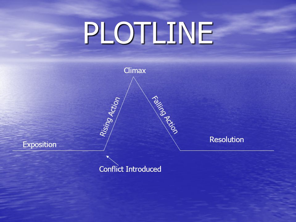 PLOTLINE Exposition Resolution Rising Action Climax Falling Action Conflict Introduced