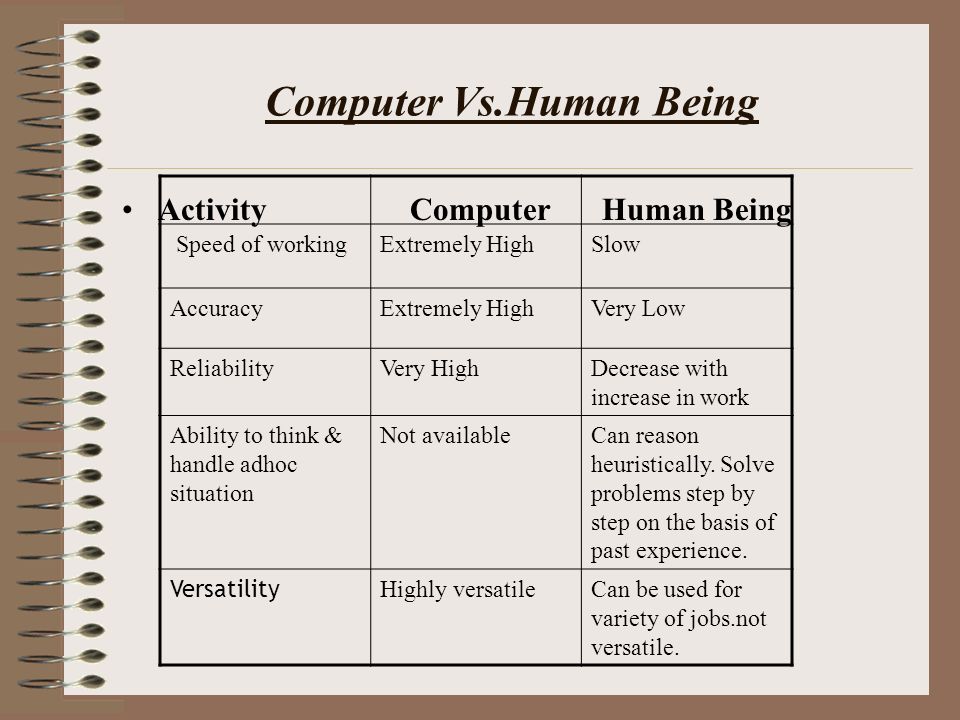 Humans vs. Computers 