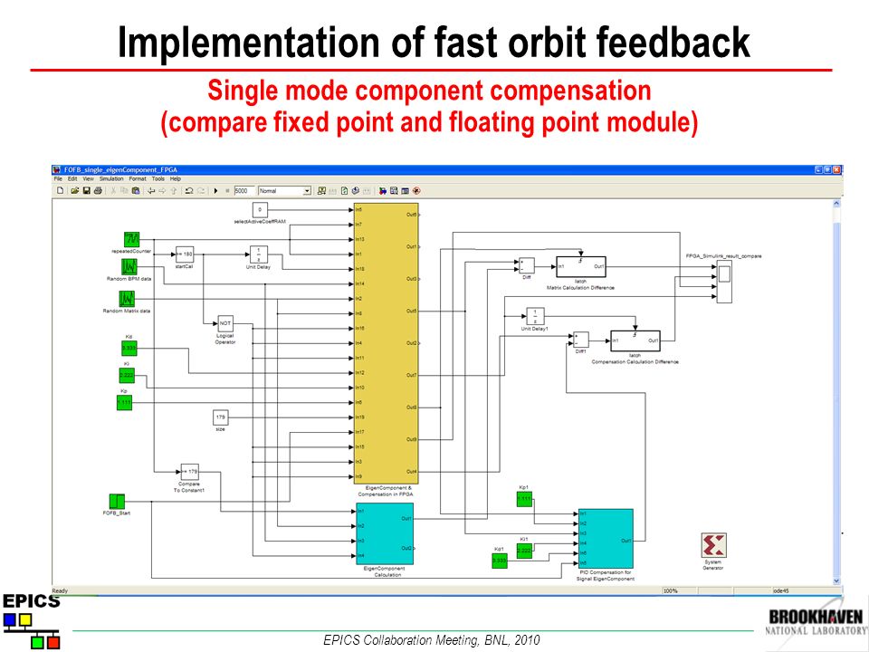 Implementation of fast orbit feedback EPICS Collaboration Meeting, BNL, 2010 Single mode component compensation (compare fixed point and floating point module)