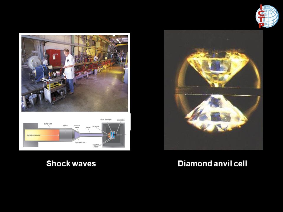 Shock wavesDiamond anvil cell