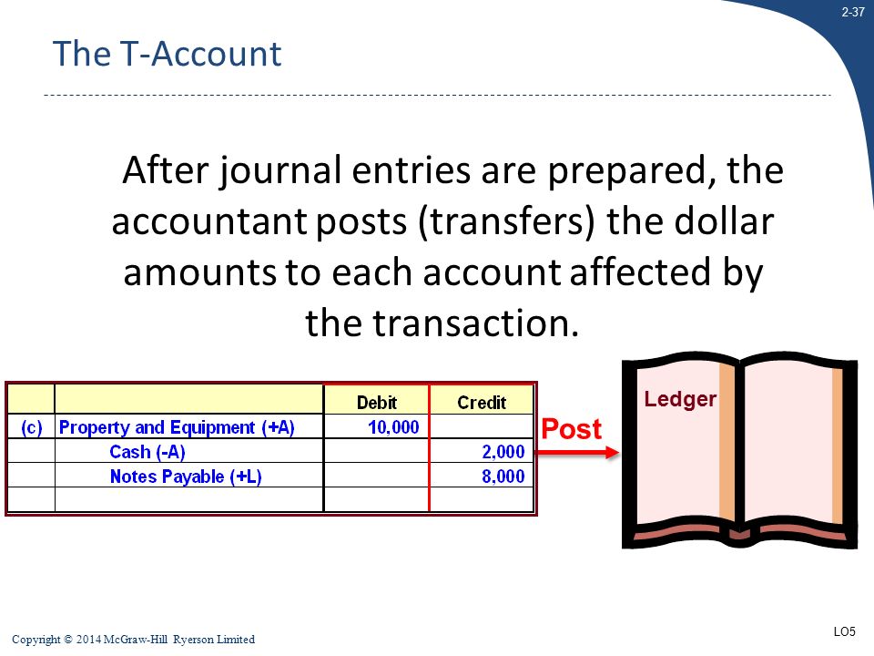 2-37 Copyright © 2014 McGraw-Hill Ryerson Limited Post Ledger The T-Account After journal entries are prepared, the accountant posts (transfers) the dollar amounts to each account affected by the transaction.
