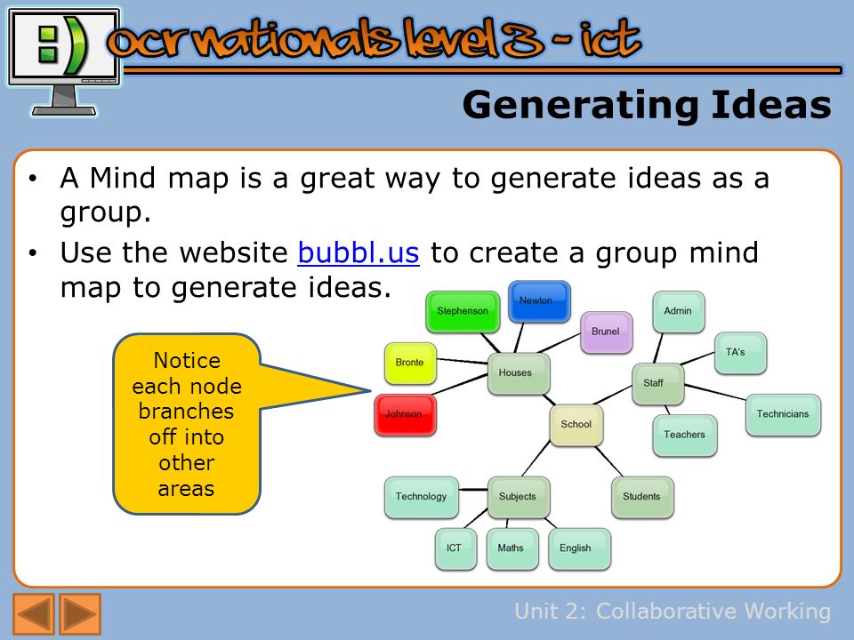 Unit 2: Collaborative Working Generating Ideas A Mind map is a great way to generate ideas as a group.