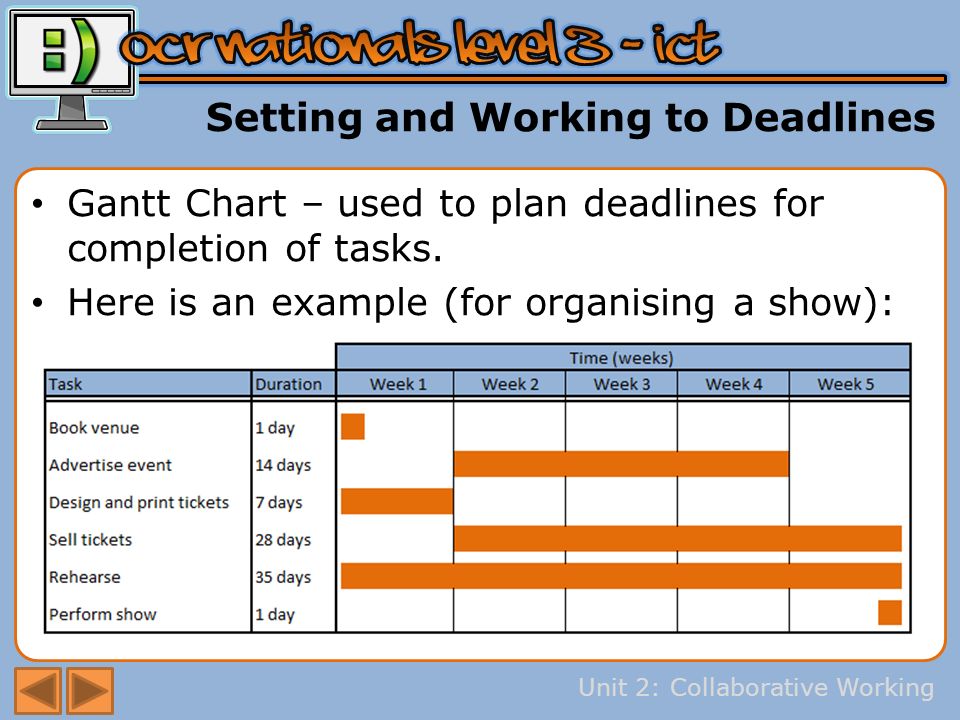 Unit 2: Collaborative Working Setting and Working to Deadlines Gantt Chart – used to plan deadlines for completion of tasks.