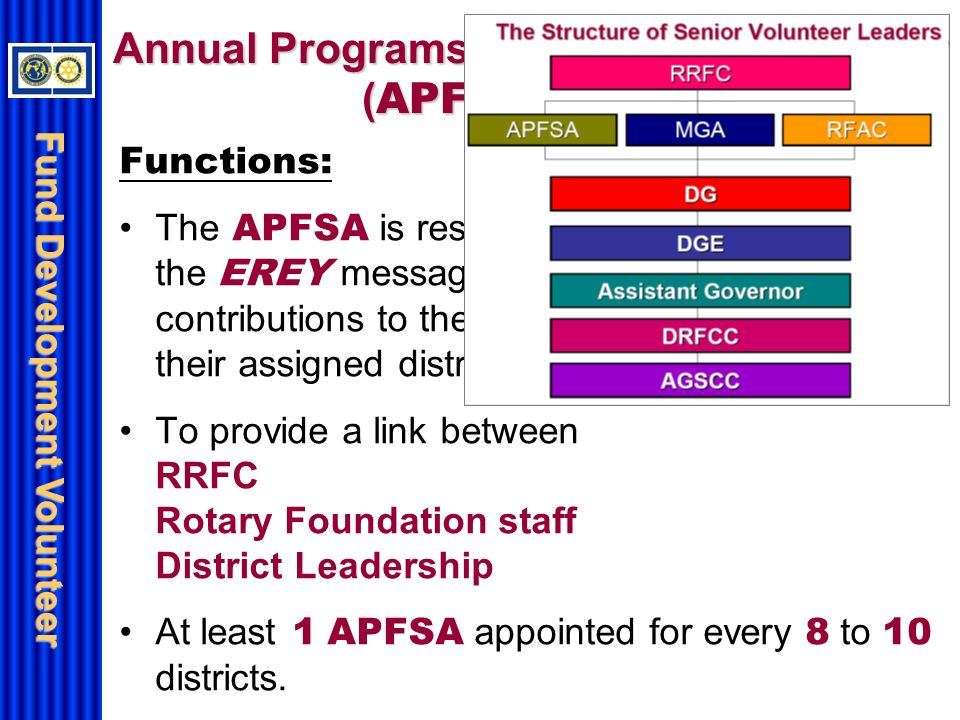 Fund Development Volunteer The Structure of Senior Volunteer Leaders RRFC APFSAMGARFAC DG DGE Assistant Governor DRFCC AGSCC