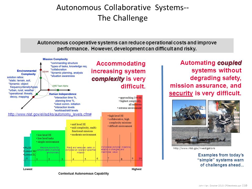 Autonomous Collaborative Systems-- The Challenge John Vian, October 2013, CPStestbeds.ppt | 10 Remote control for simple tasks in simple environment Completes complex missions, adapts to changes,and maximizes value Plans and executes tasks to complete an operator specified mission Examples from today’s simple systems warn of challenges ahead...
