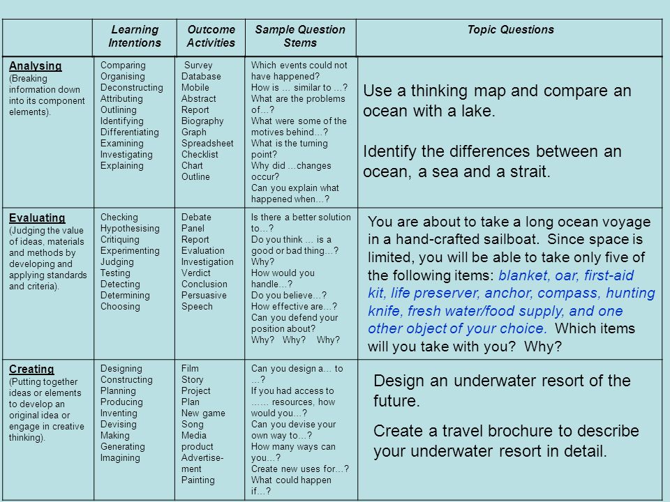 Bloom’s Taxonomy Skills Demonstrated Remembering observation and recall 