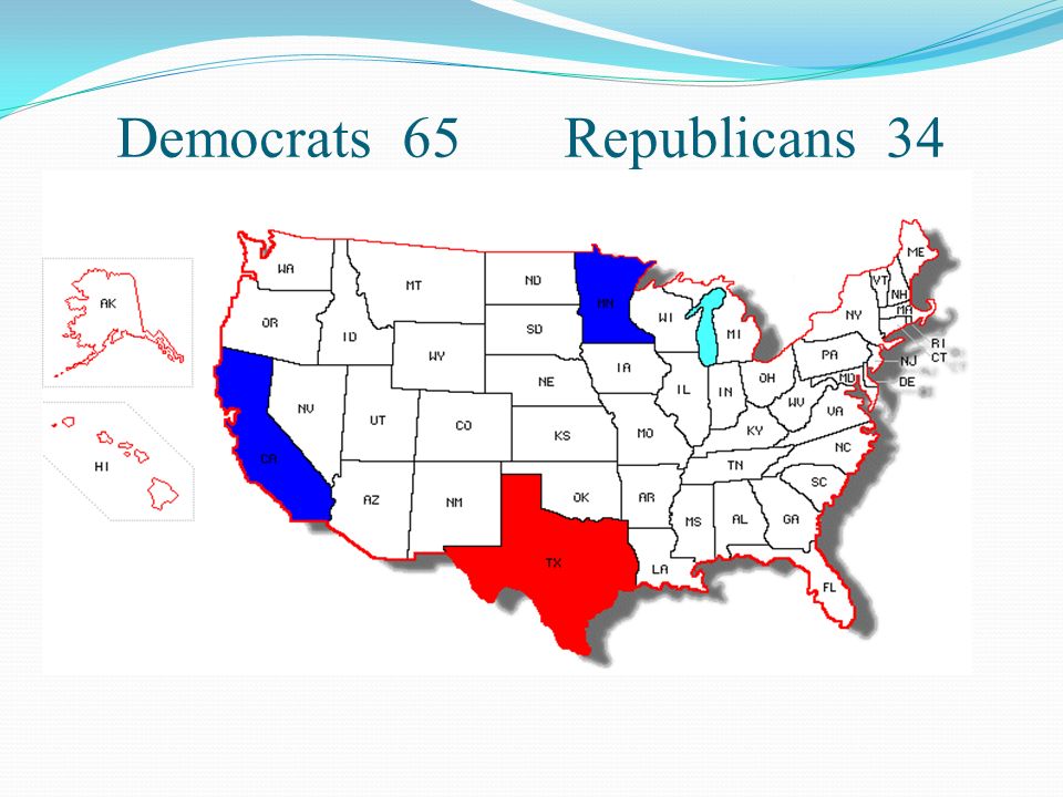 Democrats 65 Republicans 34