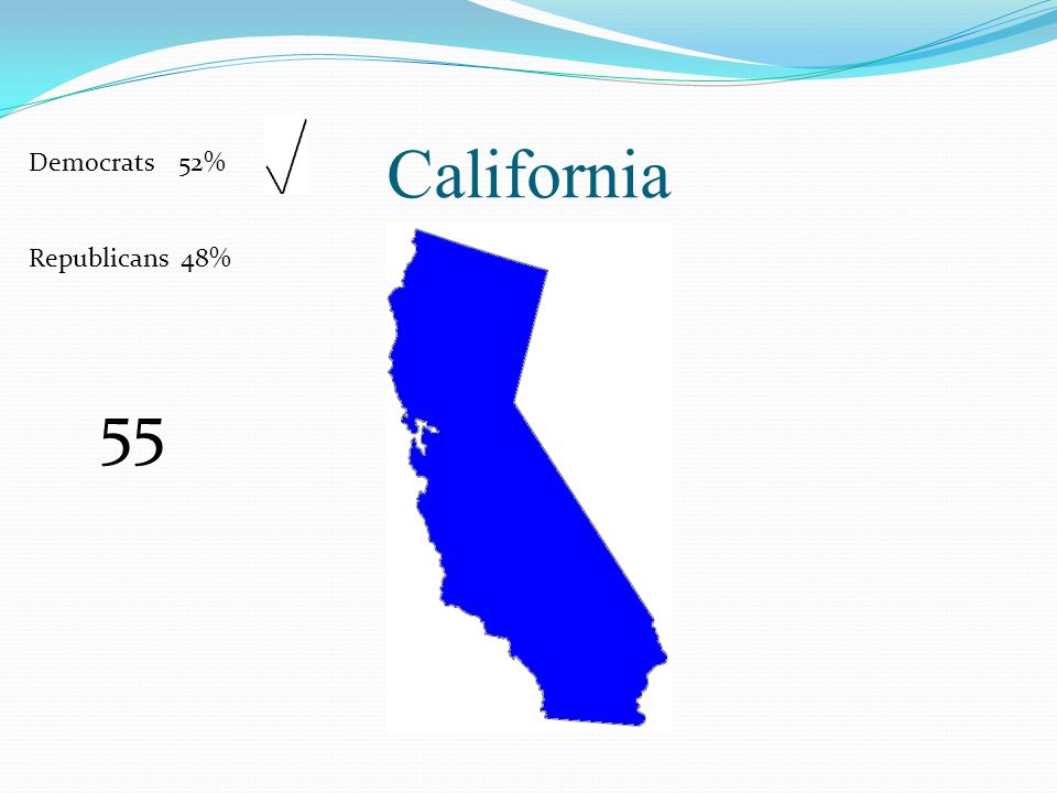 California Democrats 52% Republicans 48% 55