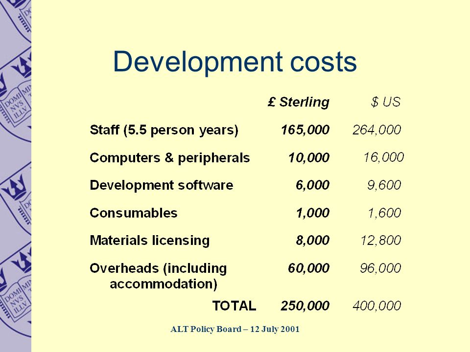 Development costs