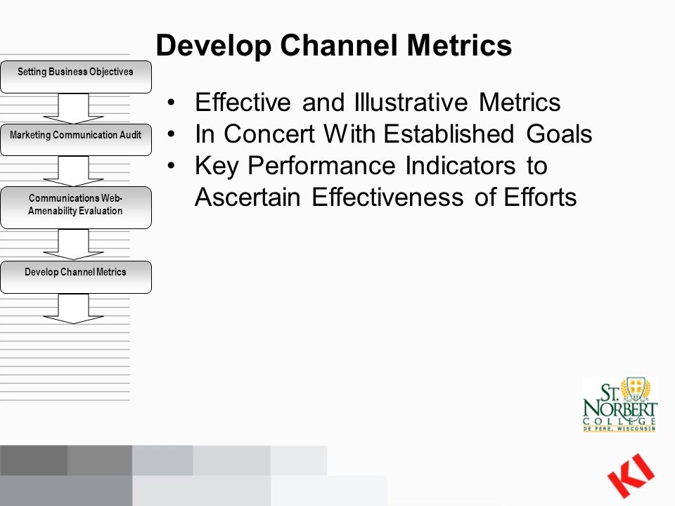Effective and Illustrative Metrics In Concert With Established Goals Key Performance Indicators to Ascertain Effectiveness of Efforts Develop Channel Metrics Setting Business Objectives Marketing Communication Audit Communications Web- Amenability Evaluation Develop Channel Metrics
