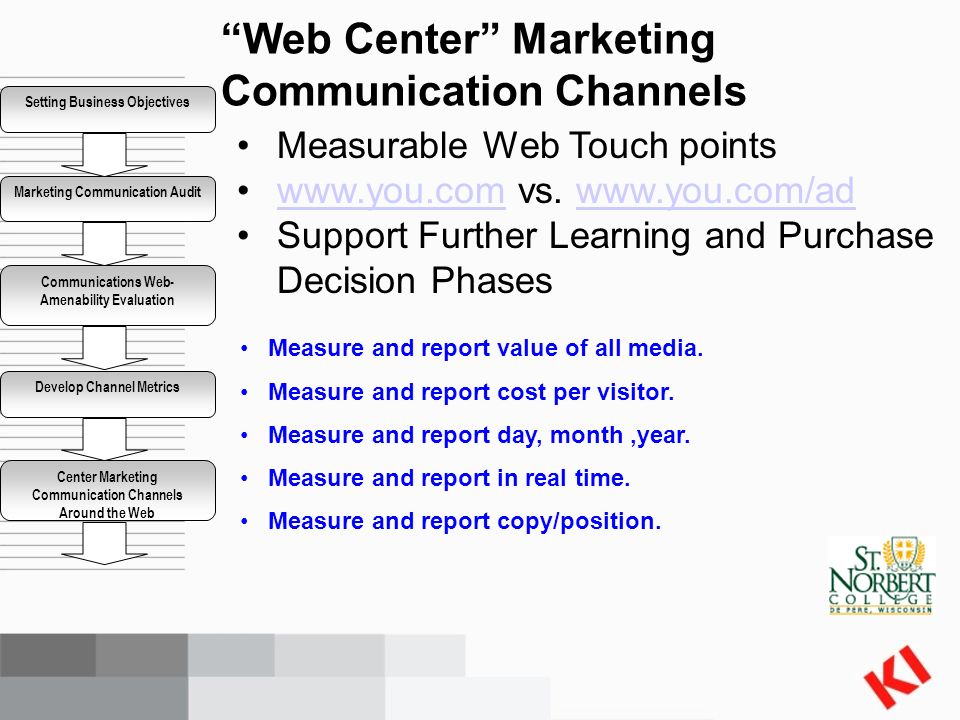 Measurable Web Touch points   vs.