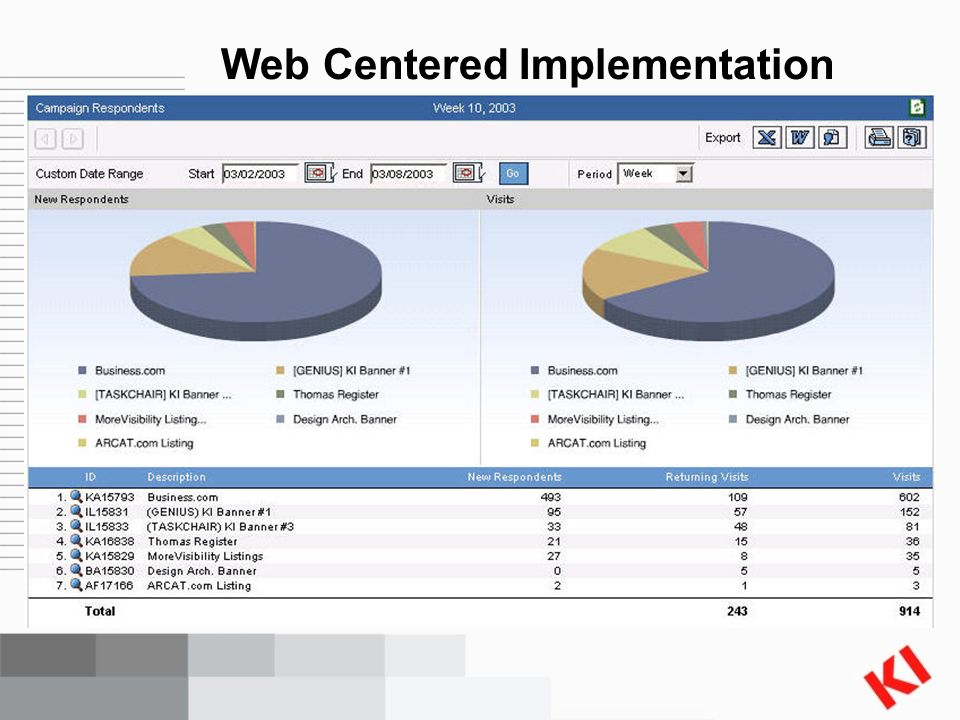 Web Centered Implementation