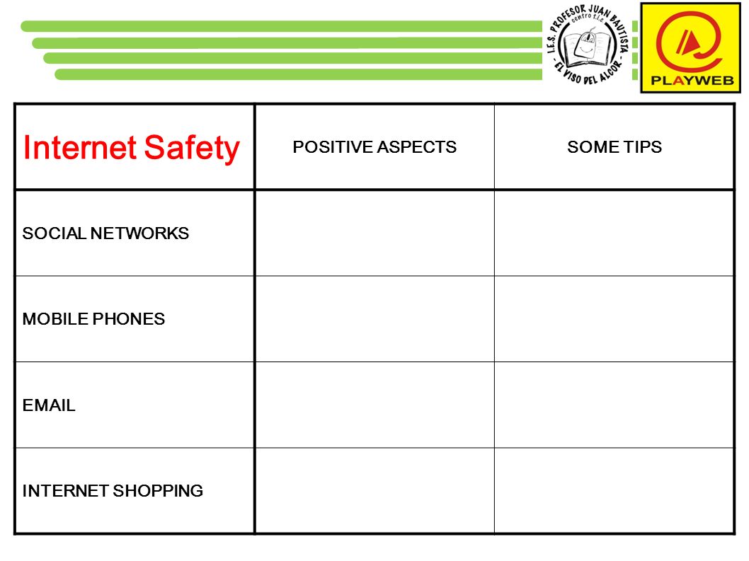 Internet Safety POSITIVE ASPECTSSOME TIPS SOCIAL NETWORKS MOBILE PHONES  INTERNET SHOPPING
