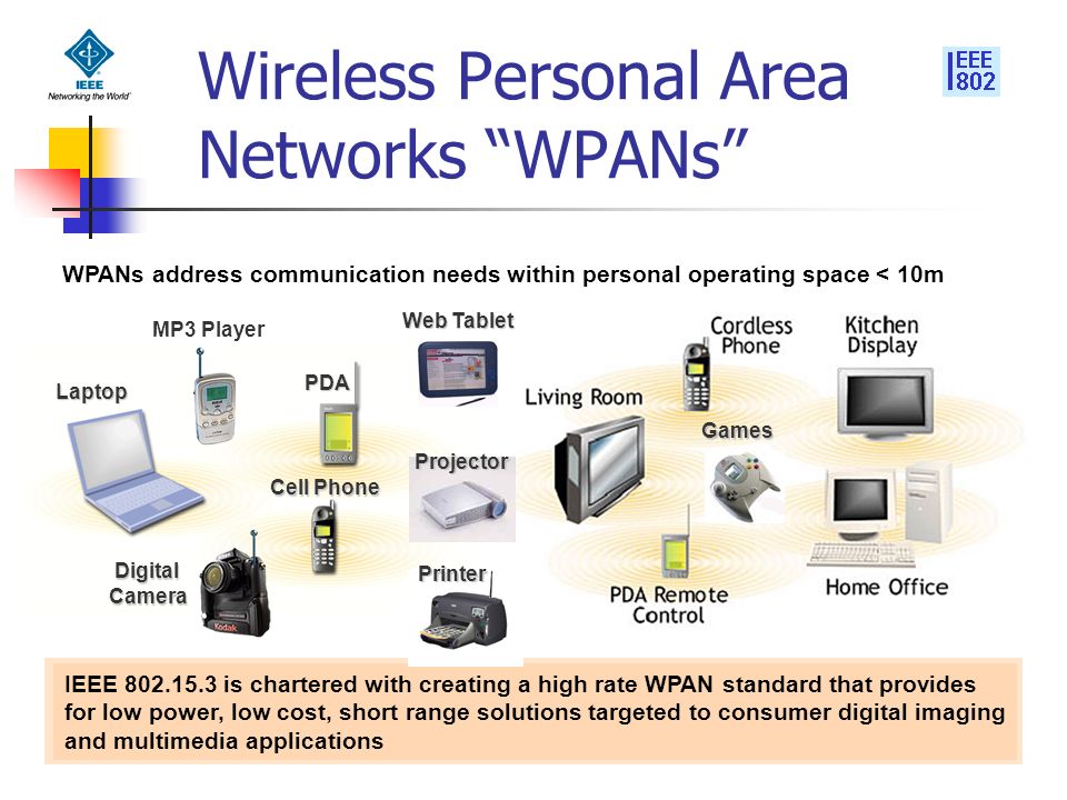 Personal area network