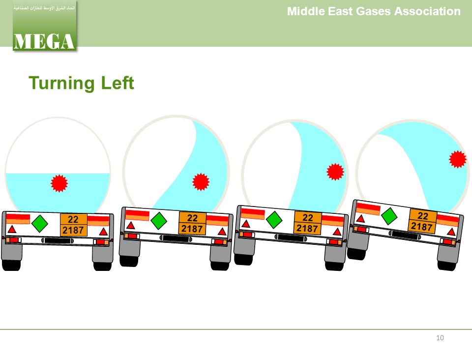 Middle East Gases Association Turning Left 10