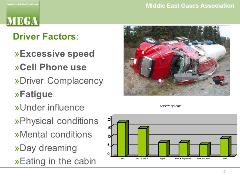 Middle East Gases Association Driver Factors: »Excessive speed »Cell Phone use »Driver Complacency »Fatigue »Under influence »Physical conditions »Mental conditions »Day dreaming »Eating in the cabin 12